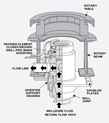 Subsea Diverters – Chess Subsea Engineering